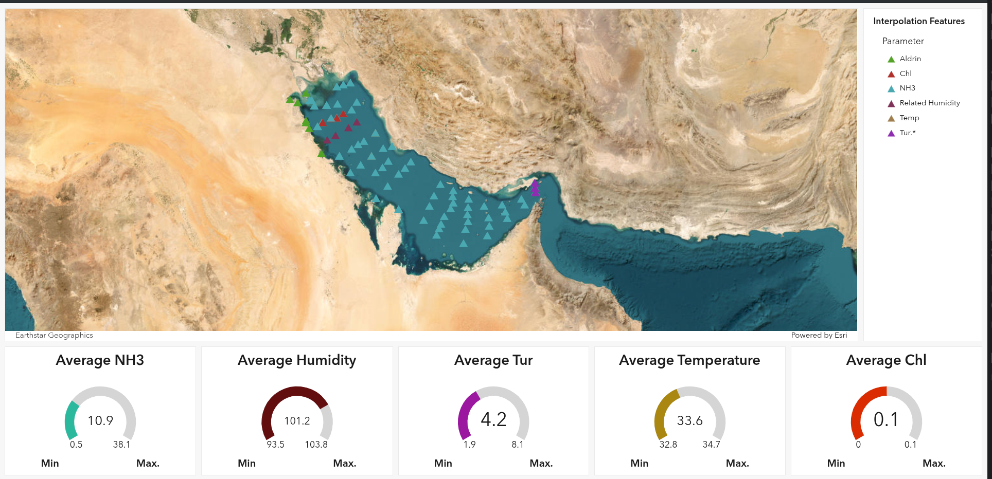 Interpolation Dashboard