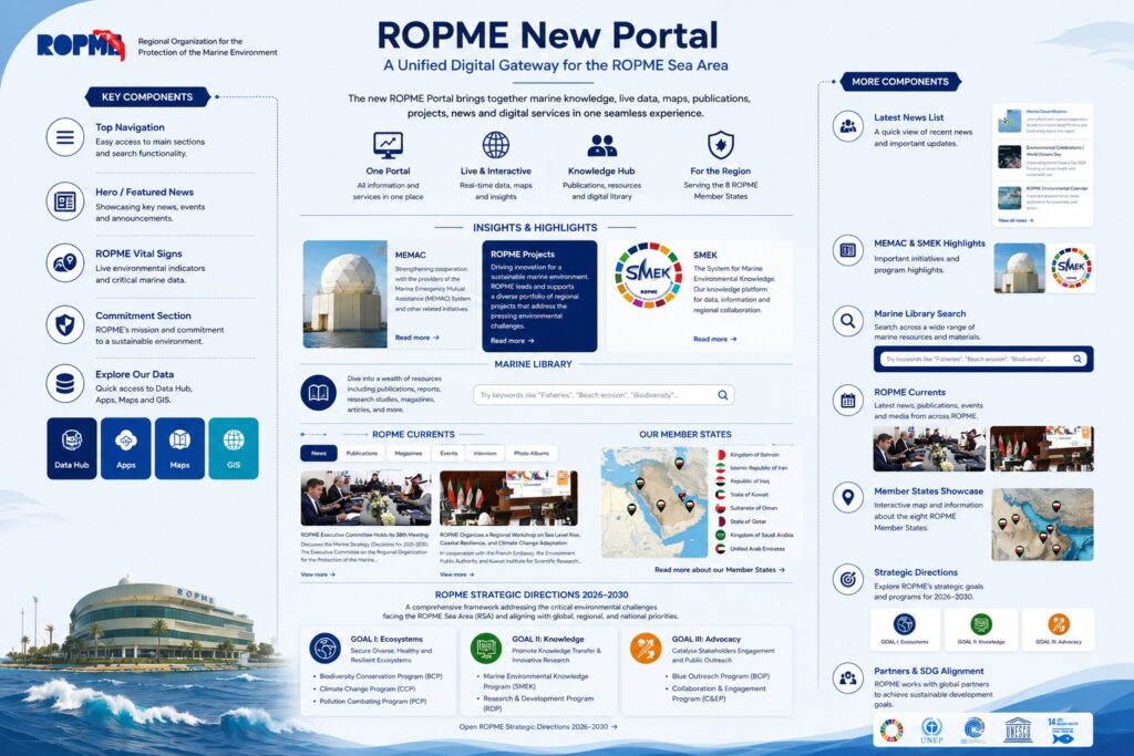 New Portal Featured