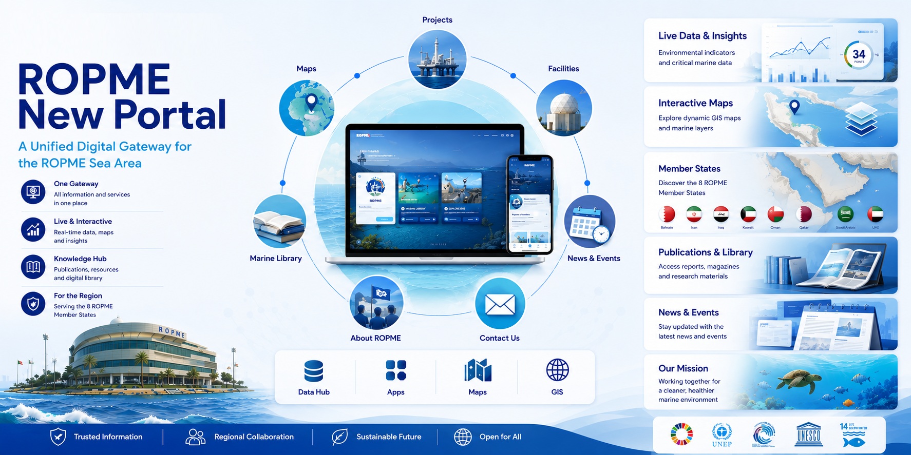 ROPME New Portal